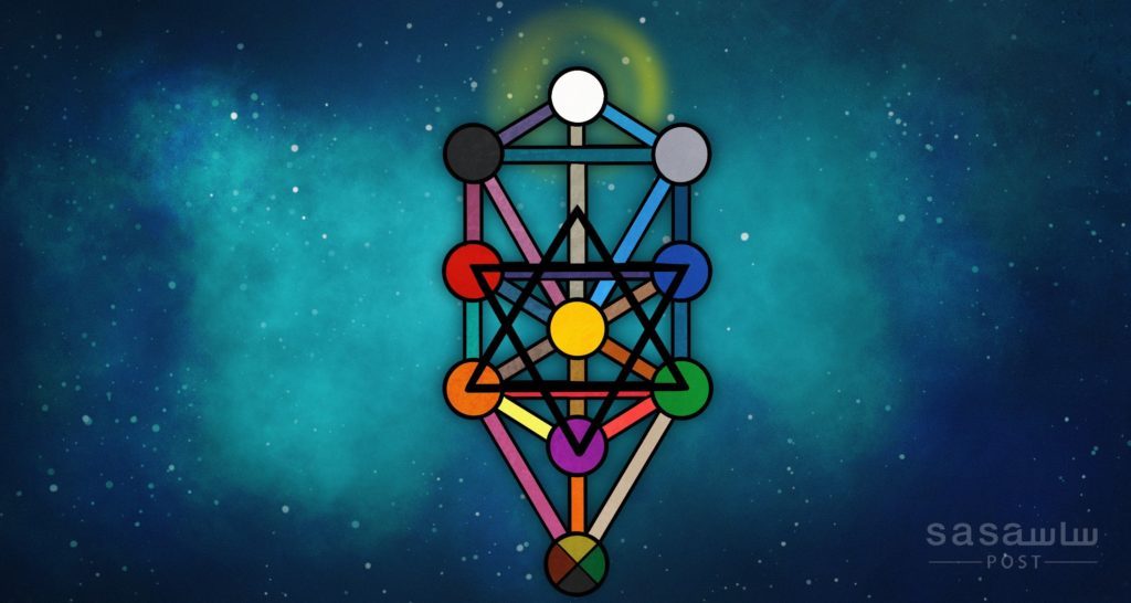 «قوة الأرقام» لتغيير العوالم.. هل «الكبالاه» شعوذة وسحر أم طقوس صوفية؟